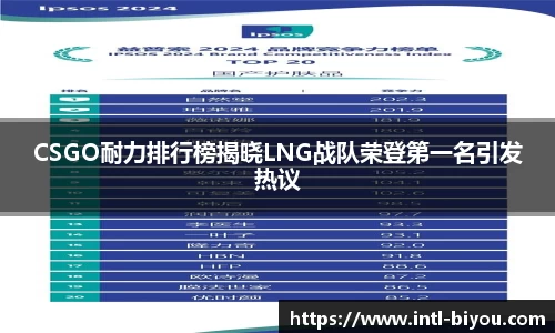 CSGO耐力排行榜揭晓LNG战队荣登第一名引发热议